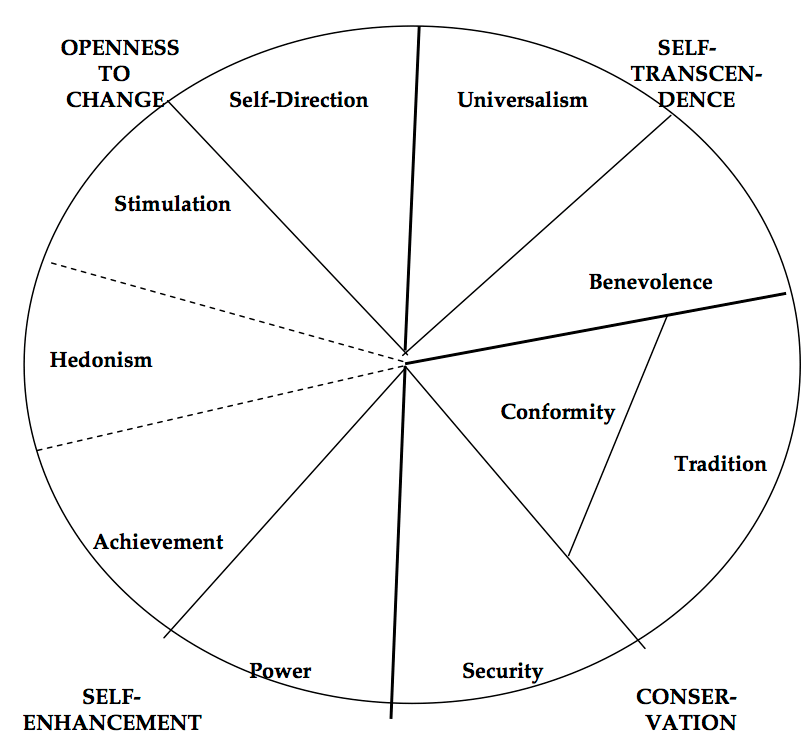 images/assets/motivational_types_of_values
