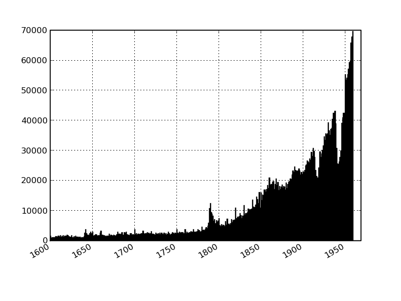 BL data 1600-1960