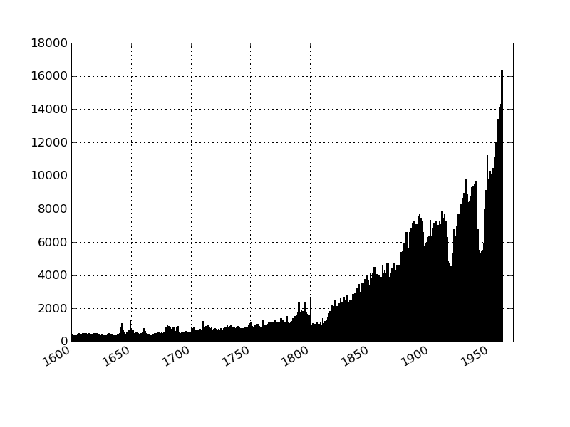 CUL data 1600-1960